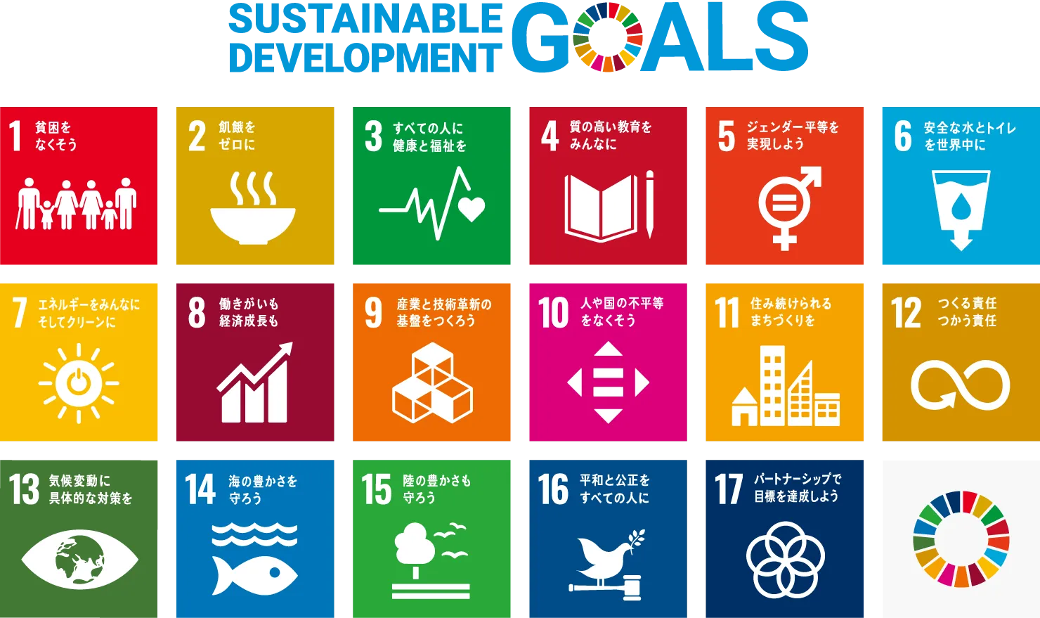 SUSTAINABLEDEVELOPMENTGOALS