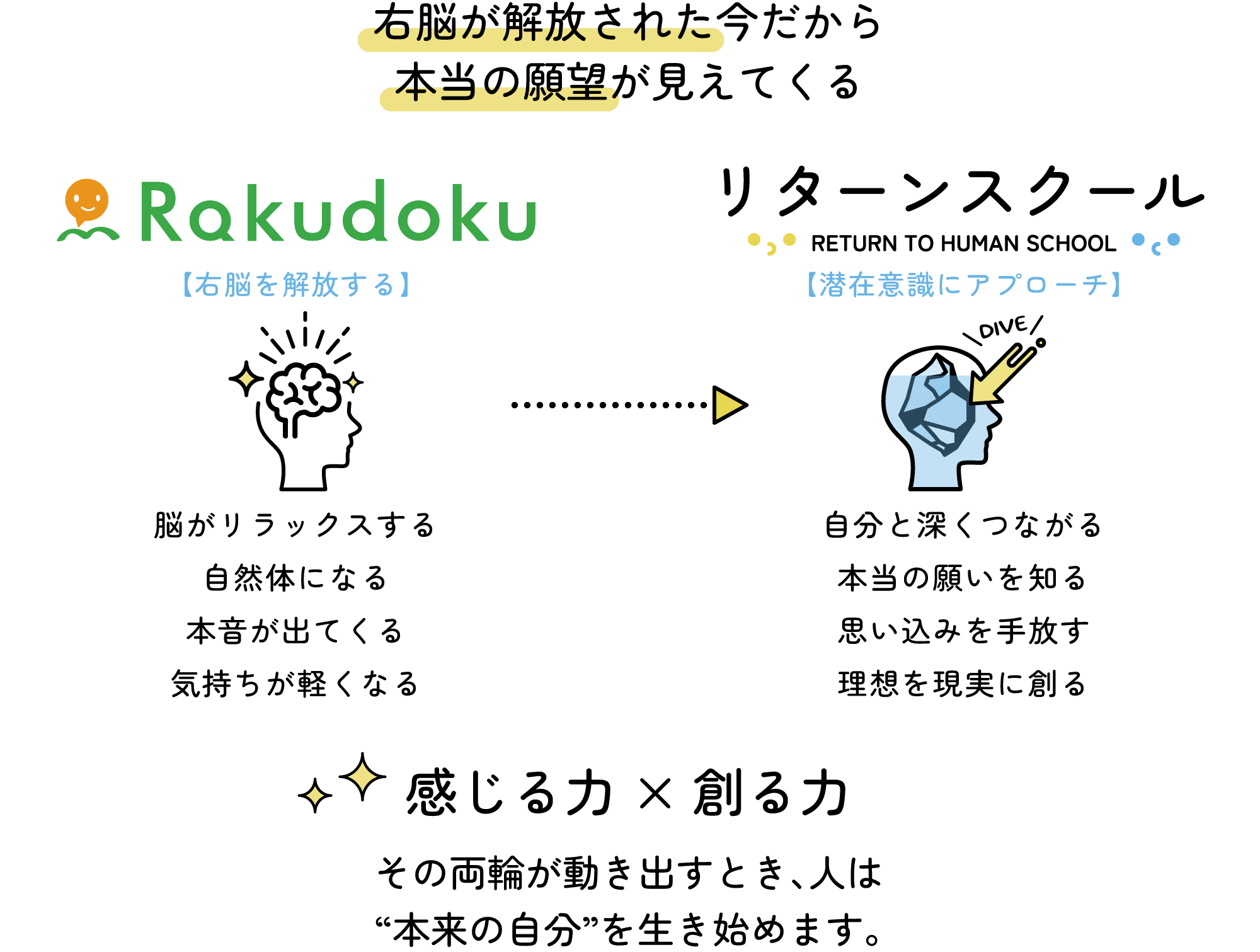 リターンスクールとは