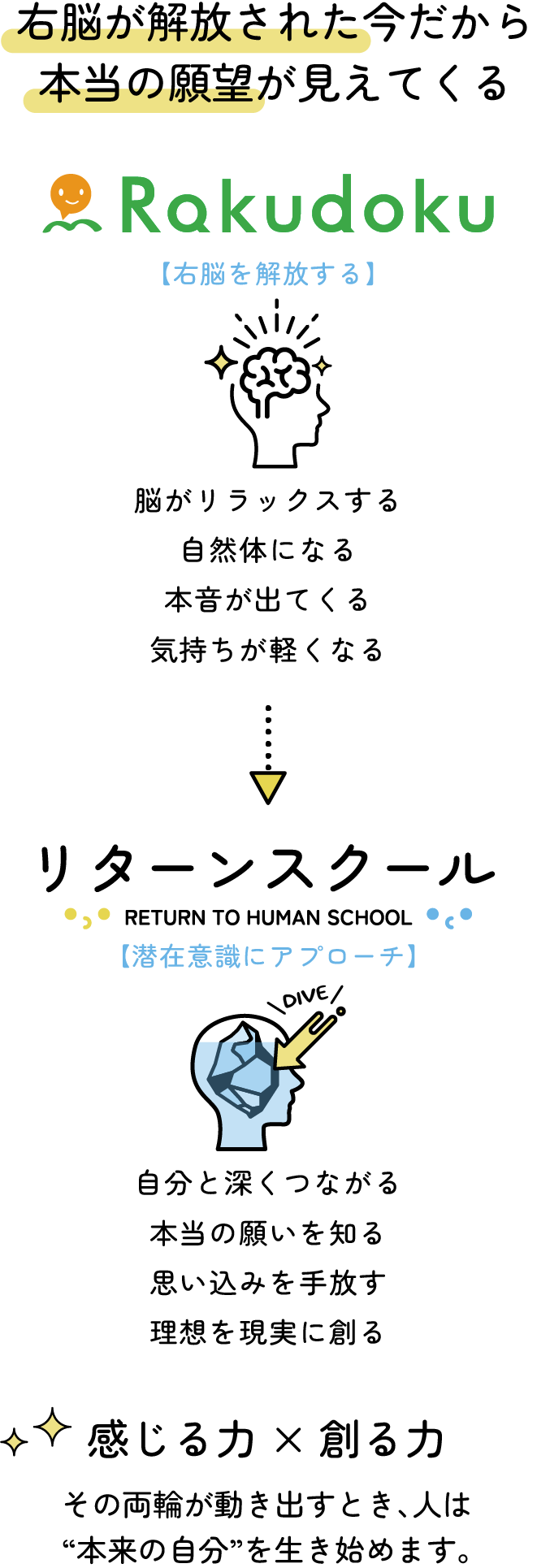 リターンスクールとは